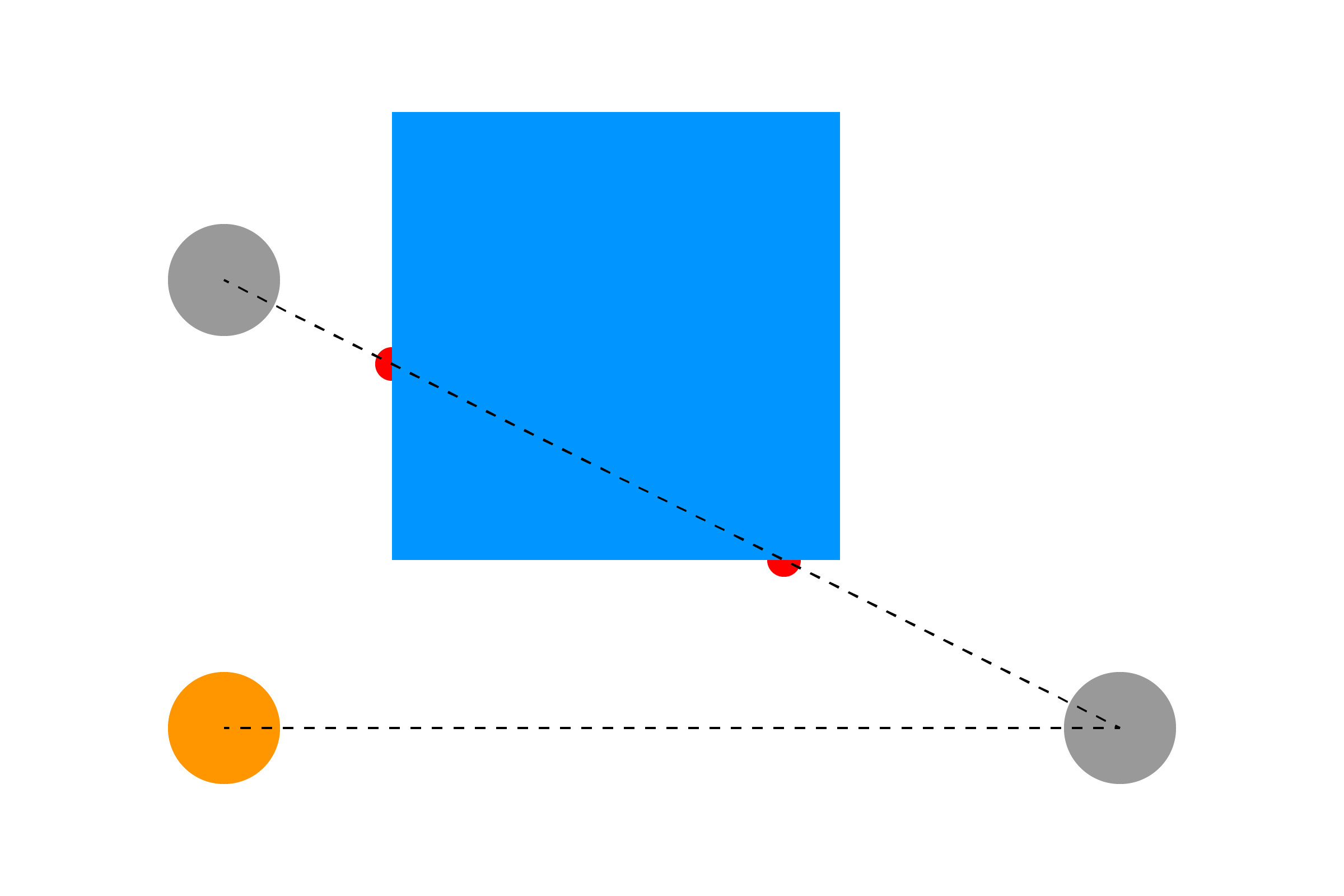 An example of line of sight
