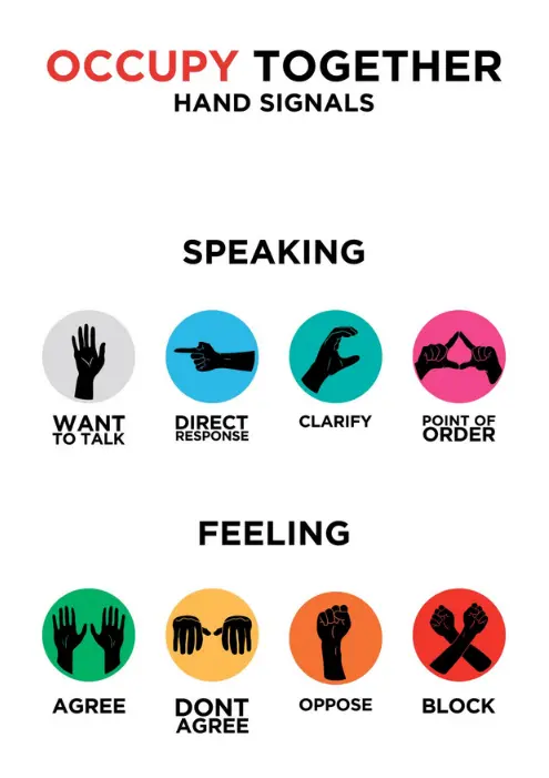 a poster labeled Occupy Together, Hand Signals with illustrations under the categories Speaking and Feeling