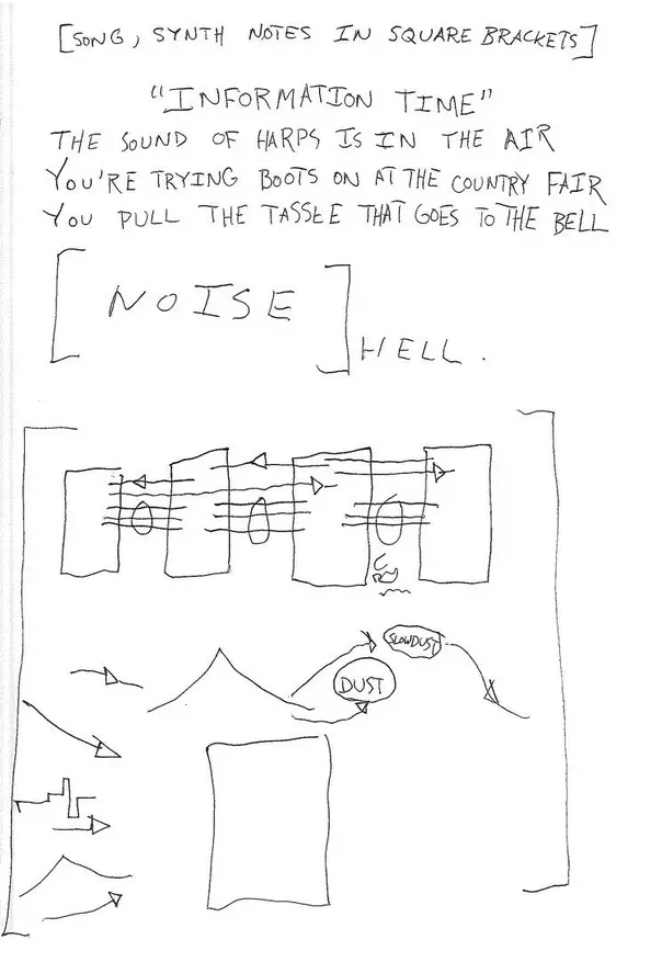 a page from Songs showing possible lyrics, and a visual score including the phrase NOISE HELL