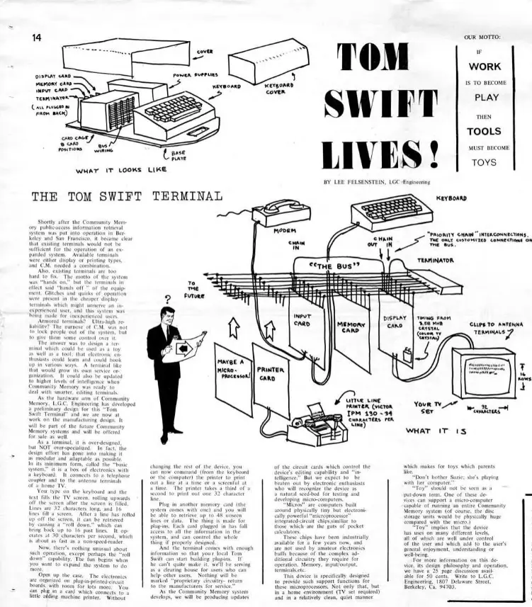 Magazine spread of article Tom Swift Lives! with drawings making up the circuit for a physical dummy terminal with keyboard and monitor hooked up to a modem.