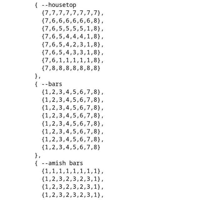 encodings of quilt patterns as numbers in data