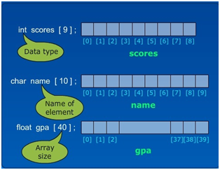 array type example