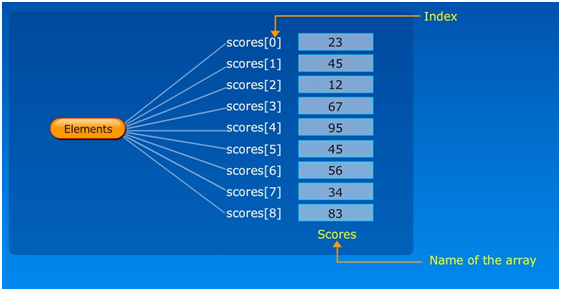 array example