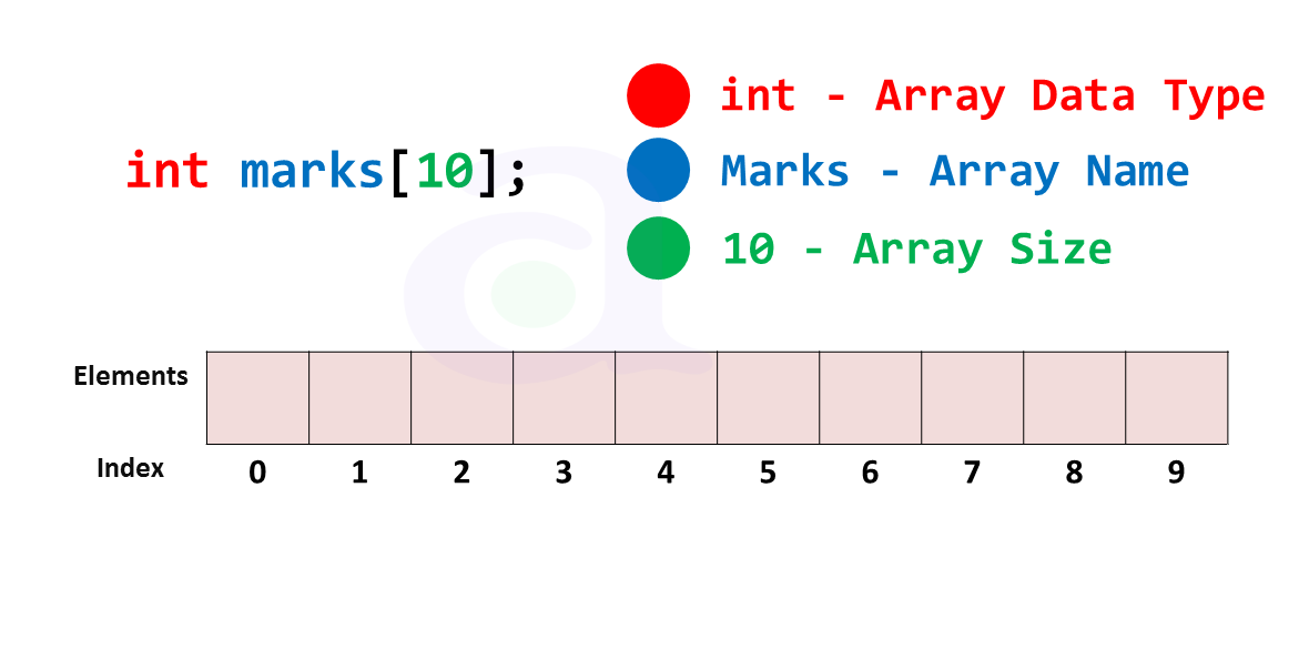 basic array 