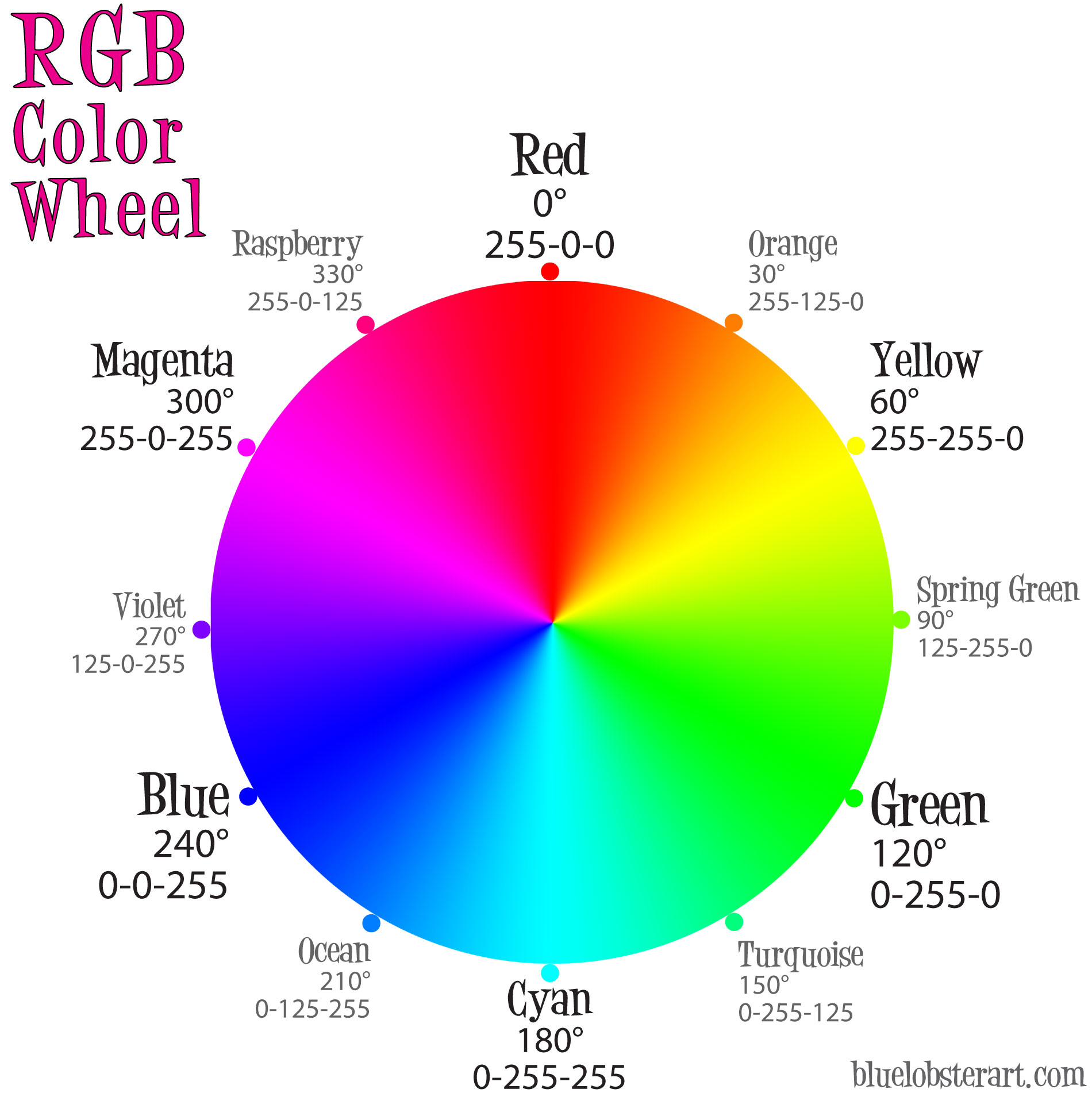 color wheel