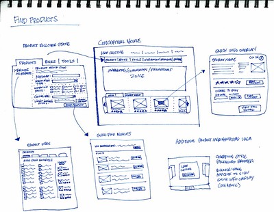 ui flowchart mockup