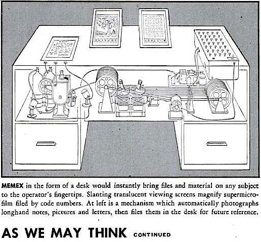 Vannevar Bush's As We May Think -
Memex