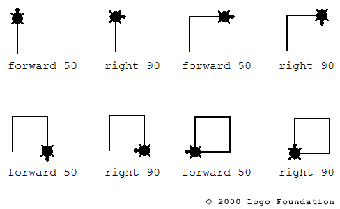 LOGO commands with visual output