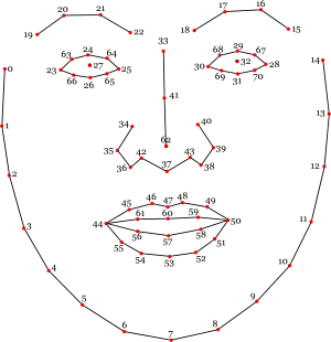 face numbering model with openCV