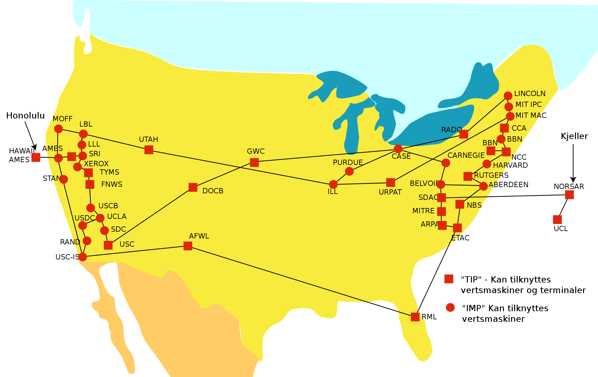 Arpanet